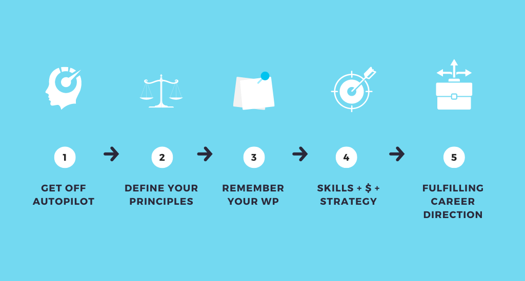 Best Way to Find a New Career Direction Without Starting Over