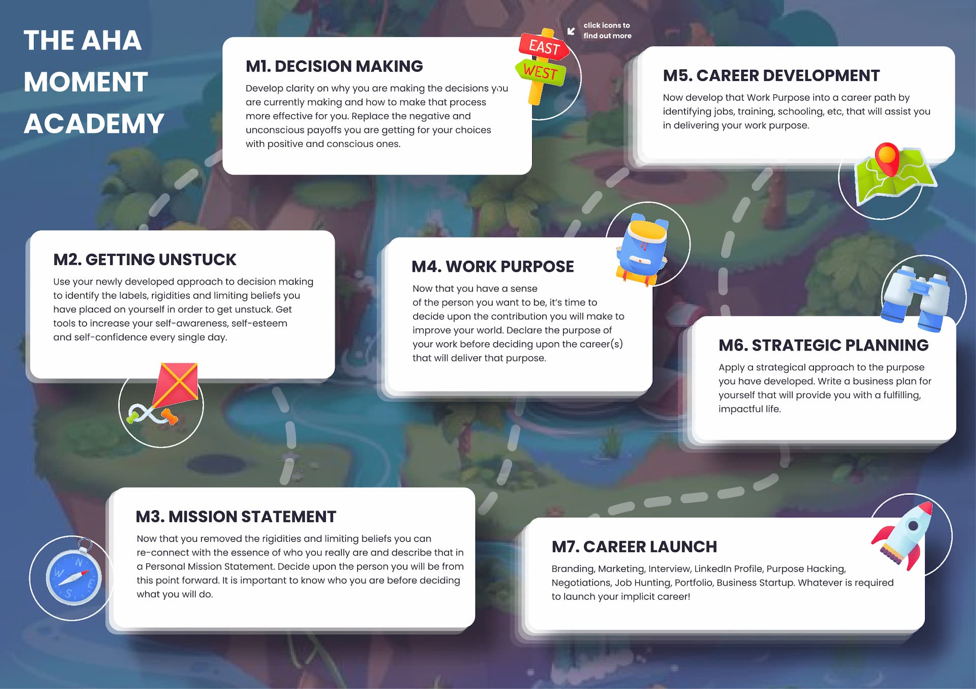 Program Map_The Implicit Career Search Method 1