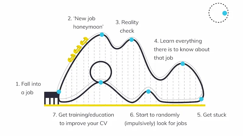 Quick Fixes Will work... Only for a short time.